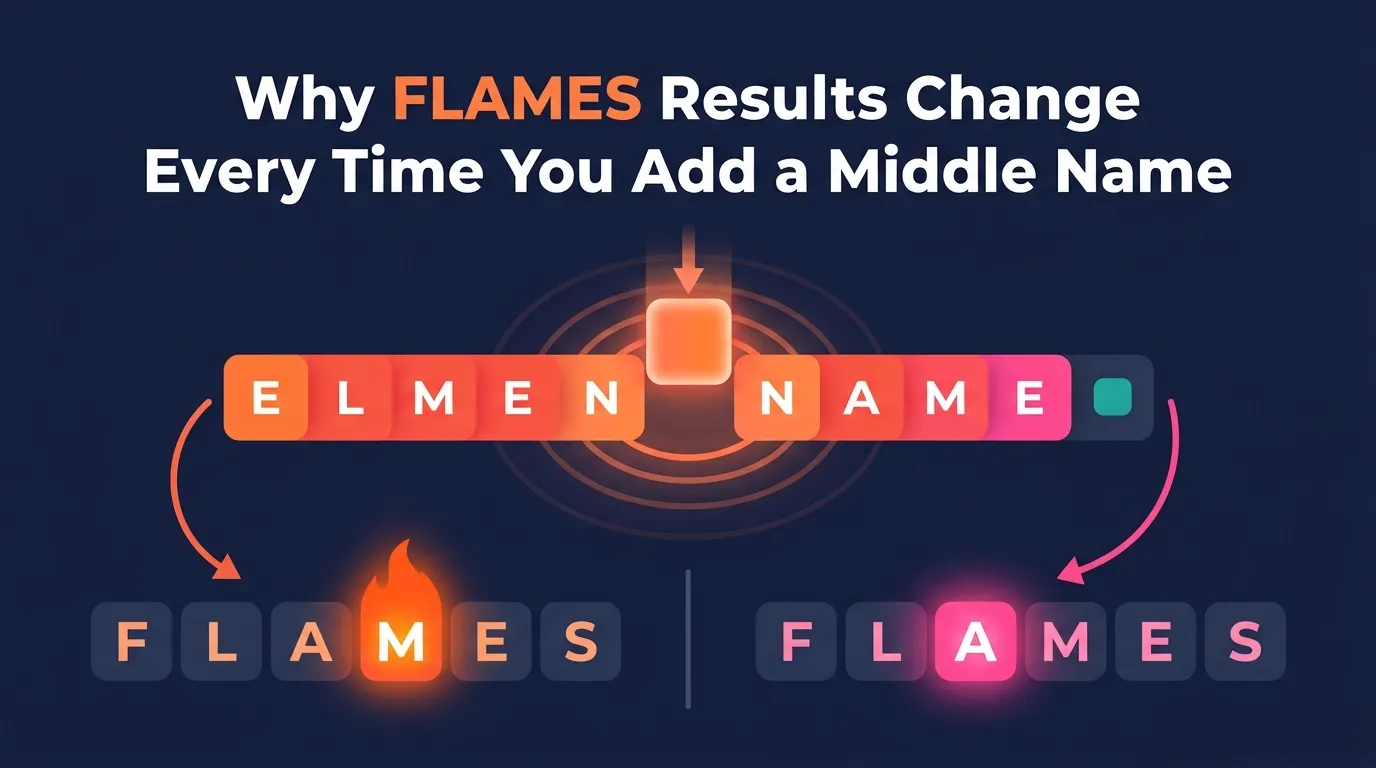 Why FLAMES Results Change Every Time You Add a Middle Name